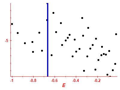 Strength function log